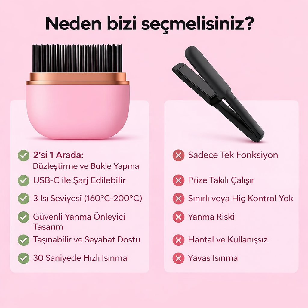 Mini Saç Düzleştirici